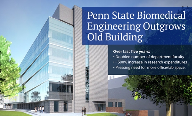 Penn State Industries » Home